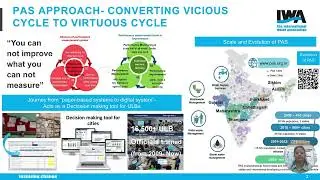 Fifteen years of Performance Assessment System(PAS)-Transforming Urban Water and Sanitation in India