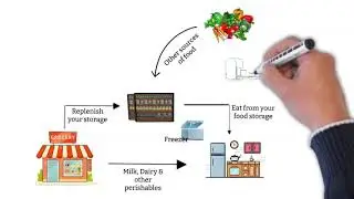 Emergency Preparedness - Food Rotation