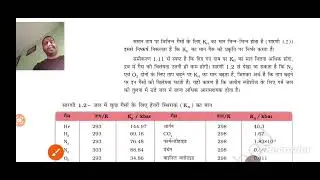 Solution 02 (विलयन) class 12