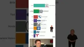 TESLA SHARES on GAS GAS mode