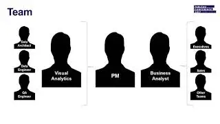 Tableau 101 for sales: Certified dashboards and self-service analytics