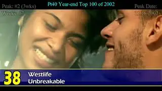 PT40 Year end Top 100 Songs of 2002