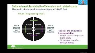 The LER &ndash; Learning & Employment Record