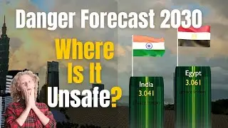 Most unsafe Zones in 2030 | Future Global Peace Index Animation