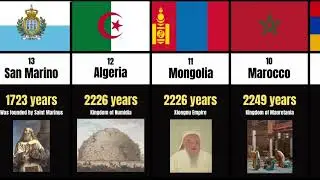 Size Comparison: Oldest Countries in History