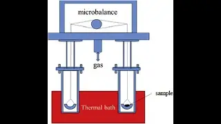 GRAVIMETRIC ANALYSIS| TYPES OF GRAVIMETRIC ANALYSIS| COMPLETE EXPLANANTION@jhwconcepts711