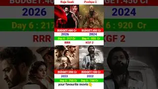 The Raja Saab Box Office Collection | Prabhas | Pushpa2 | KGF2 | RRR | 6th Day Collection Worldwide,