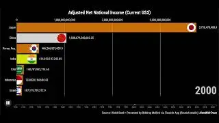 BEST 7 | 50 Countries | 52 Years | Asia | ANNI | World Bank Data | #IamWithTrees