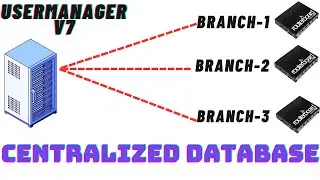 38- Create a database using UserManager v7 - انشاء قاعدة بيانات مركزية باستخدام يوزر مانجر اصدار ٧