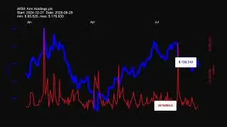 ARM, Arm Holdings plc stock prices historical data $ARM