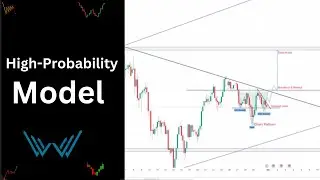 Price Action Rules for a High Probability Entry Model
