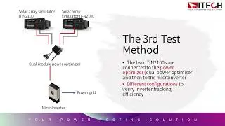 N2100 solar array simulator-Microinverter and Optimizer Test