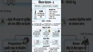 mission chanderyan -3#viral #motivation #upsc #science