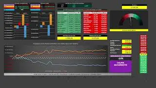 Transmiss&atilde;o ao vivo de Trader Quant ao Vivo  - 15-09-2023 - WDOV23 (D&Oacute;LAR)