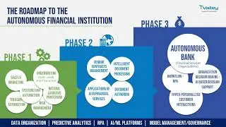 Podcast: The making of the autonomous Bank and frictionless cross-border payments