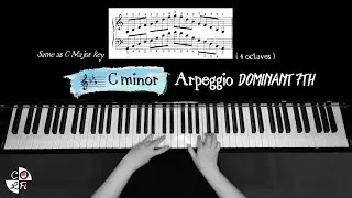 C minor (3 flats ♭) Scales and Arpeggios (Complete Set)