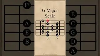 G Major Scale | 1st Pattern | G Ionian Mode #guitarlesson