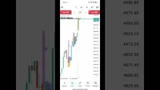 Profiting 315$ Trading Gold in less than 4 minutes #asmr #trading #gold 