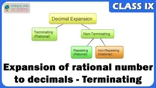 Terminating Decimal Expansion - Maths