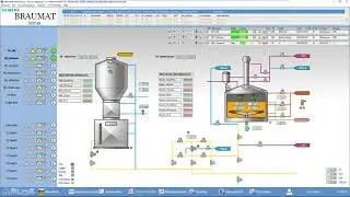 BRAUMAT / SISTAR: Order Management (EN)