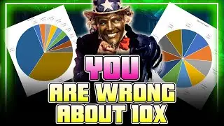 How 10X ACTUALLY Works - You Are Probably WRONG - Here's The Math! ⁂ Watcher of Realms