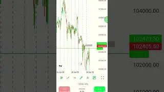 #trading #BitcoinBreakout  #BTCAnalysis  #CryptoReel  #BTCTrading  #BreakoutTrade
