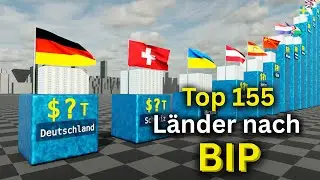 Wirtschaft international 2025: Gr&ouml;&szlig;te L&auml;nder nach BIP