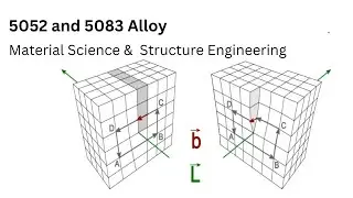62.3 5052 and 5083 Alloy | 5xxx Series | Types of Al Mg Alloys | Material Science and Engineering