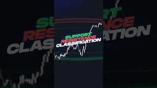 *NEW* Support Resistance Classification Indicator📈✅