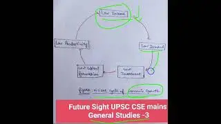4.#Diagrams for answer writing UPSC,StatePCS Exams IIEconomic Growth II Marks Boosting series#Shorts