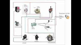 Convertir Lavadora whirlpool xpert sistem de automática a manual.