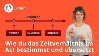 Zeitverhältnis von AcI bestimmen und übersetzen: einfach erklärt – Latein | Duden Learnattack