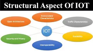Structural Aspects Of IOT | IOT By @Meta_Forge