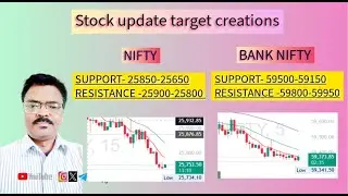 LIVE- STOCK ,  SENSEX- NIFTY, BANK NIFTY  PRICE  ACTION