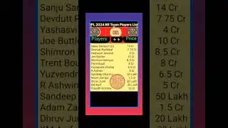 IPL 2024 || rajasthan royals 2024 squad price