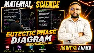 Eutectic Phase Diagram | Material Science