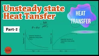 Unsteady state heat transfer Part-2 | Heat Transfer | BME601