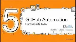 Automating Debian Packages