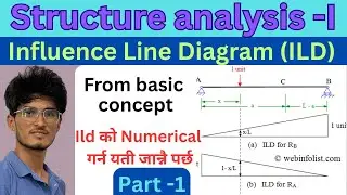 Structural analysis -I # Influence Line Diagram (ILD) from zero  Level in Nepali language part-1 ||