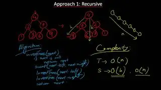 Ripon Datta | LeetCode 226 -  Invert Binary Tree
