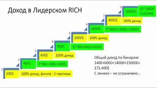 Анонс Лидерский RichStep