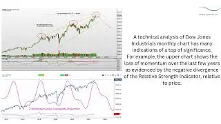 Is the Dow Jones at its highest over-evaluation in 100 years?