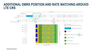 Demystifying 5G &ndash; 5G NR coexistence with LTE based on dynamic spectrum sharing DSS