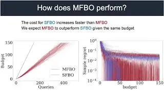 Long-run Behaviour of Multi-fidelity Bayesian Optimisation (Project 2 of BO-Hackathon 2024)
