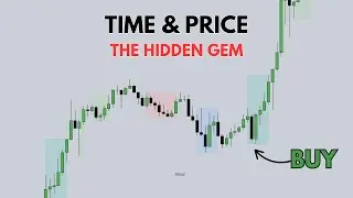 ICT Time and Price | Simplify ICT
