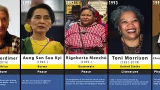 Timeline of female Nobel Laureates
