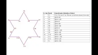 Star Coordinate Using Relative Polar Coordinate in Auto Cad 2014