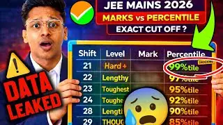 Marks Vs Percentile Jee Mains 2026 😱| Jee Main 2026 Marks Vs Percentile | Jee Main Cutoff 2026 🔥!!