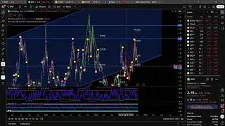 BTBT Stock Looks Interesting!? Bit Digital Chart Overview and Price Analysis
