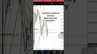 Easy REENTRY H4 Multi timeframe...BBMA